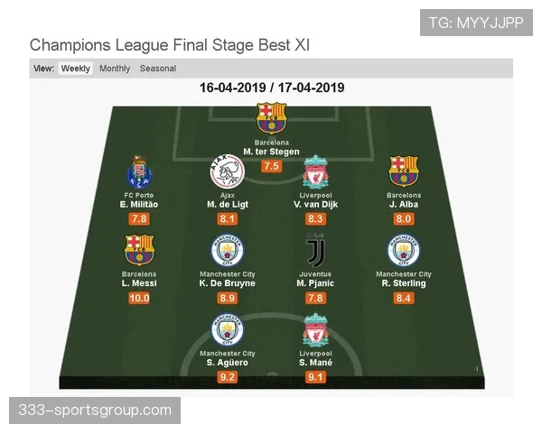 范戴克欧冠淘汰赛对阵巴萨拜仁的防守统治力解析