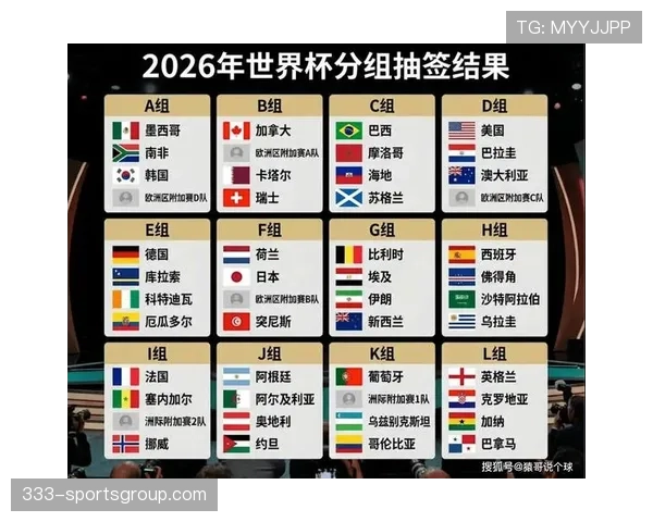 2026世界杯小组赛出线规则及晋级名额分配