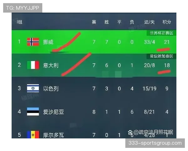 2026世界杯晋级确认条件详解