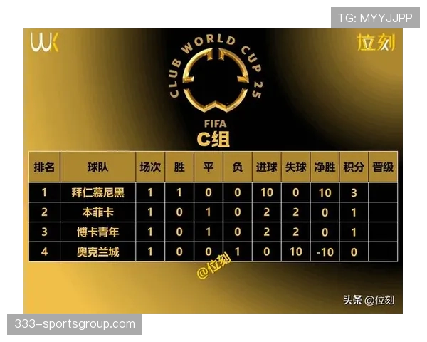 G组积分榜变化趋势预测